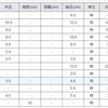 江西宜春供應(yīng)米徑3公分到10公分香樟