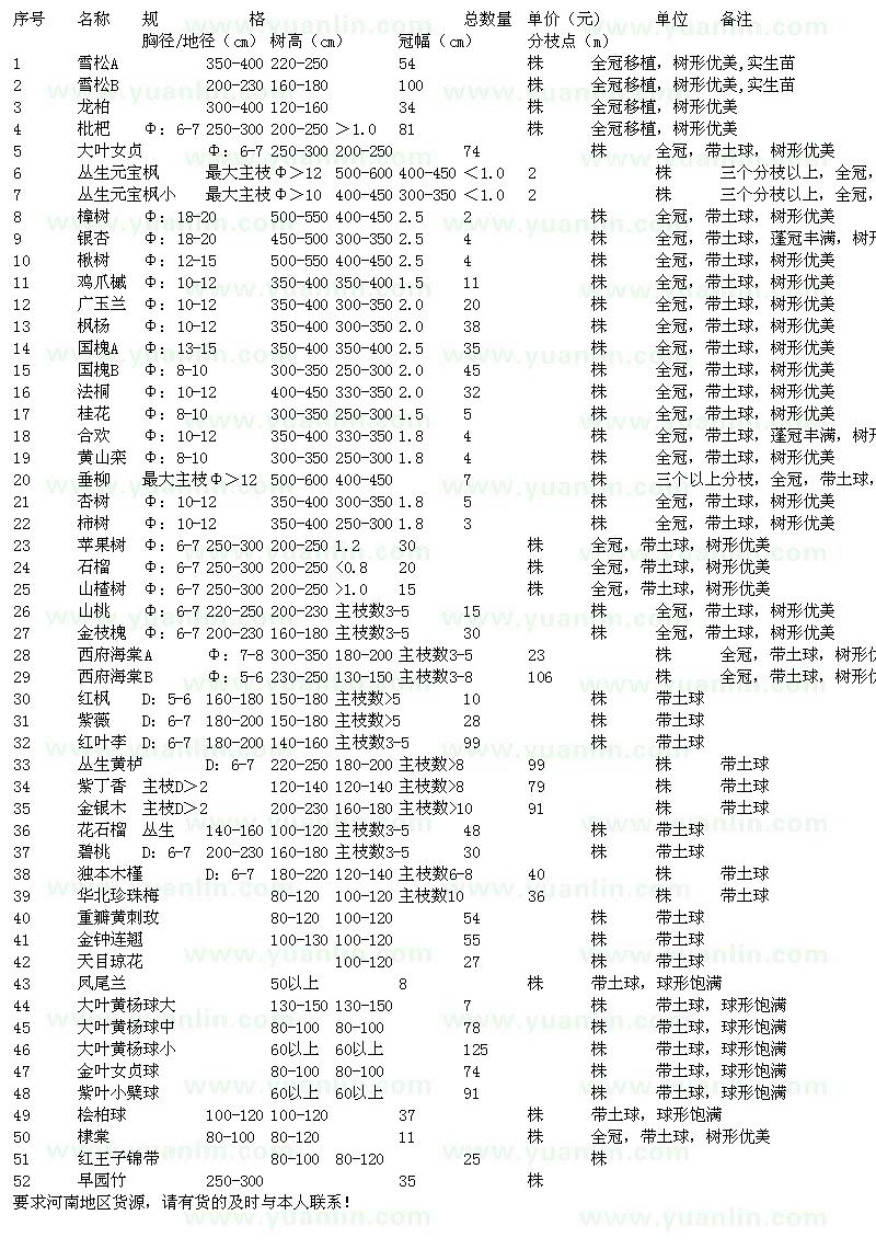 求購雪松、龍柏、大葉女貞、元寶楓、樟樹等苗木