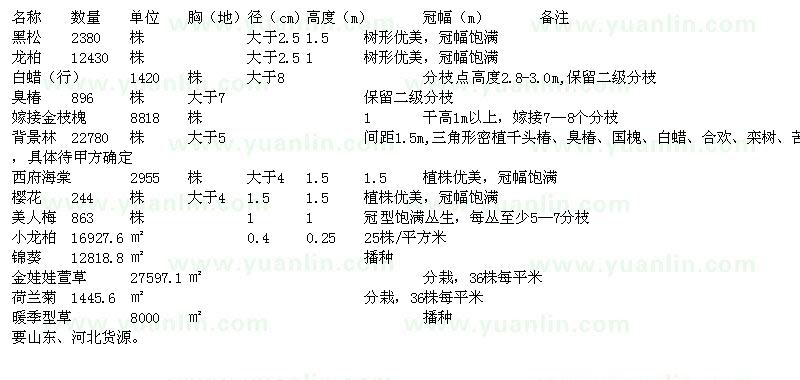 求購黑松、龍柏、臭椿、櫻花、小龍柏等苗木