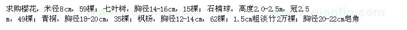 求購櫻花，米徑8cm，59棵；七葉樹，胸徑14-16cm，15棵等