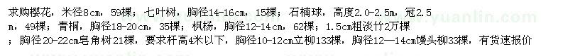 求購(gòu)櫻花　七葉樹　石楠球等