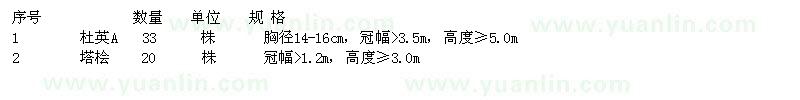 求購 杜英A  33株、塔檜20株 
