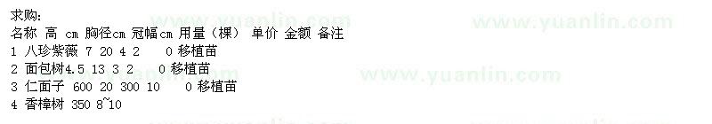 求購八珍紫薇 、面包樹、仁面子