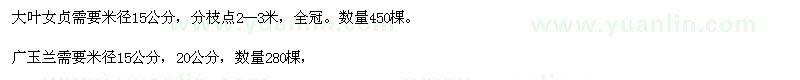 求購大葉女貞，廣玉蘭，