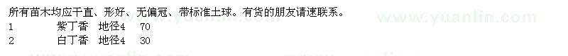 求購核桃,北美海棠,丁香,青檀等苗木