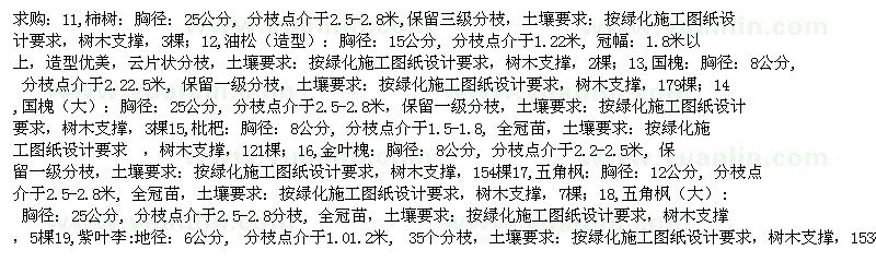 求購柿樹、油松、國槐等