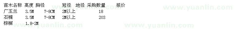 求購(gòu)廣玉蘭、石楠、棕櫚