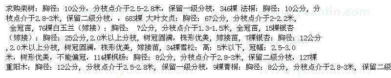 求購(gòu)欒樹(shù)、法桐、大葉女貞等