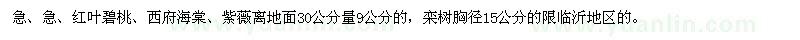求購(gòu)紅葉碧桃、西府海棠、紫薇、欒樹