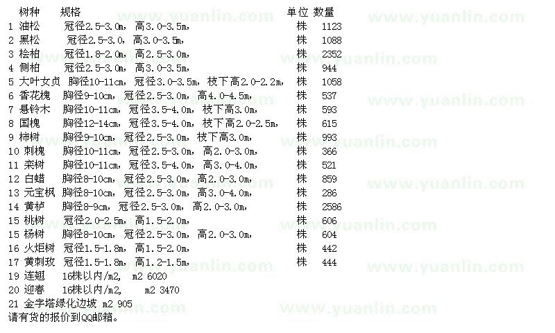 求購油松、黑松、側(cè)柏、國槐、連翹、迎春等苗木求購單