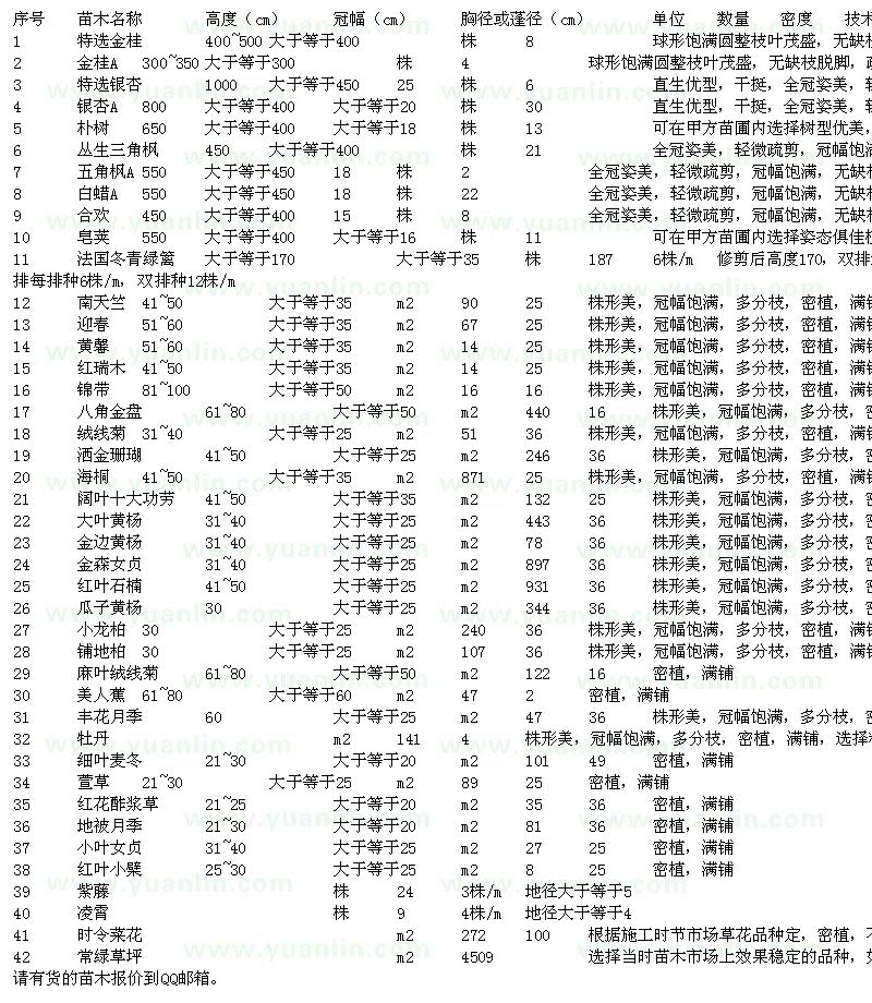 求購金桂、銀杏、小龍柏、瓜子黃楊、南天竺、細葉麥冬等苗木求購單