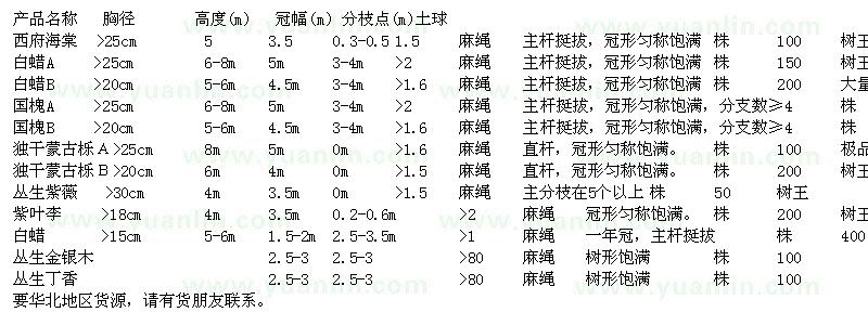 求購西府海棠、白蠟、國槐、獨(dú)干蒙古櫟、叢生紫薇、紫葉李、叢生金銀木、叢生丁香