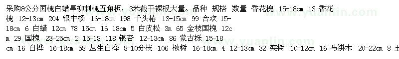 求購(gòu)香花槐 銀中楊 千頭椿 銀杏樹(shù) 國(guó)槐 五角楓 白蠟 白皮松 合