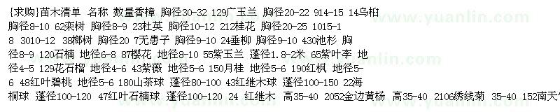 求購(gòu)香樟 廣玉蘭 烏桕 欒樹(shù) 杜英 桂花 無(wú)患子 垂柳 石楠 櫻花