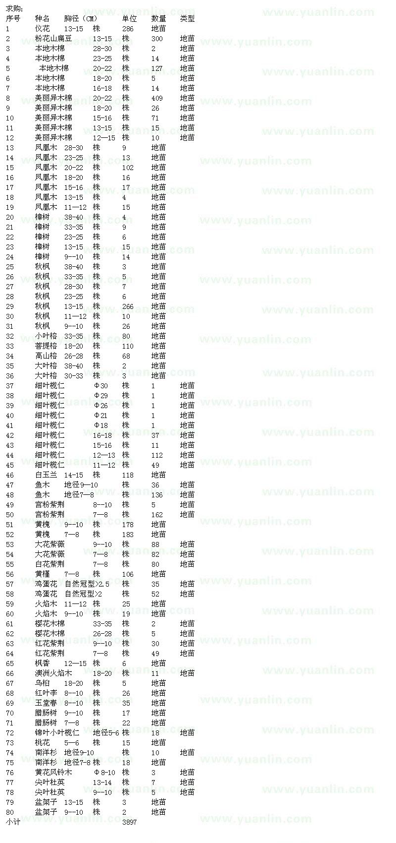 求購木棉、秋楓等地苗一批約4000株
