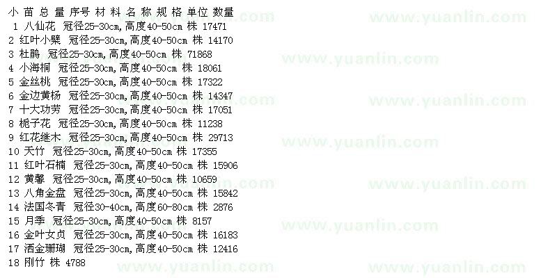 求購小苗色塊八仙花 紅葉小檗 杜鵑 金邊黃楊 十大功勞 紅花繼 