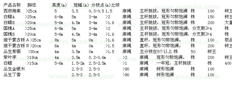 求購西府海棠、白蠟、國槐、獨干蒙古櫟、叢生紫薇、紫葉李、叢生金銀木、叢生丁香