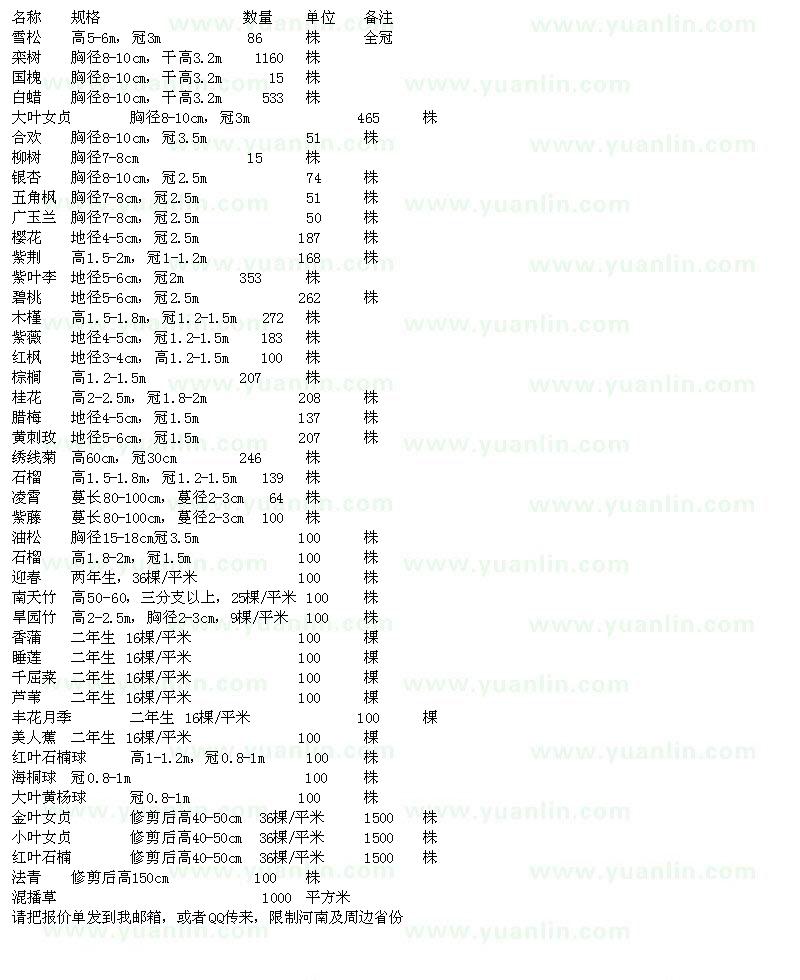 求購雪松、欒樹、白蠟、紫葉李、小葉女貞、紅葉石楠、混播草等苗木求購清單