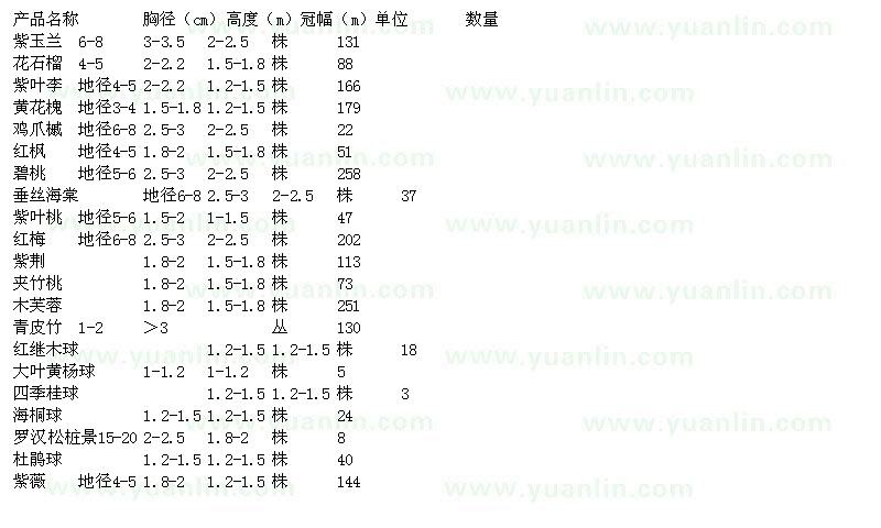 求購紫玉蘭、花石榴、紫葉李、黃花槐、雞爪槭、紅楓等苗木