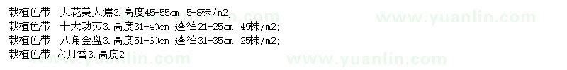 求購栽植色帶：大花美人焦、十大功勞、八角金盤、六月雪