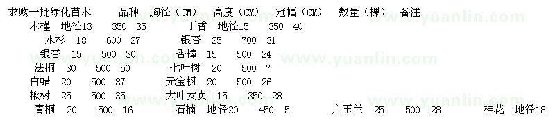 求購(gòu)木槿、丁香、水杉等