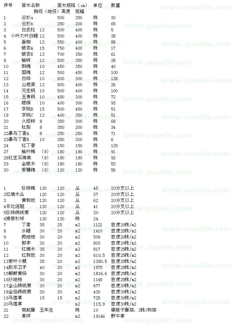 求購北方地區(qū)丁香水蠟爬地柏郁李紅刺玫紫葉小檗膠東衛(wèi)矛朝鮮黃楊