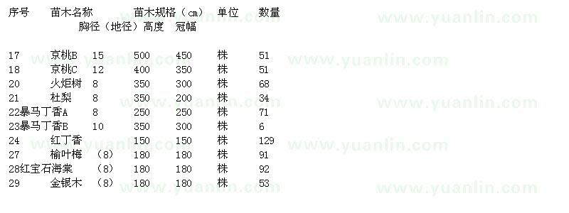 求購北方京桃火炬樹杜梨紅丁香暴馬丁香榆葉梅紅寶石海棠金銀木