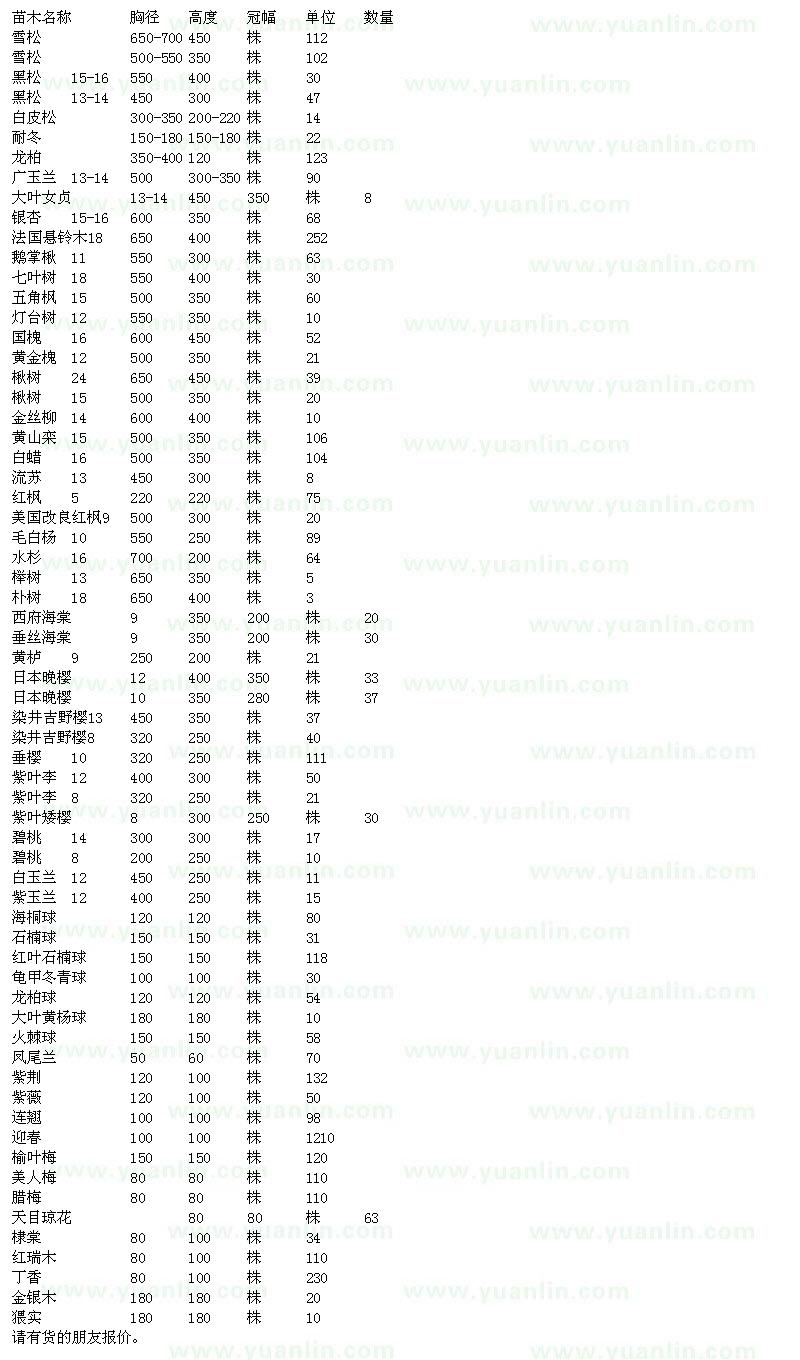 求購(gòu)雪松、黑松、白皮松、龍柏、紅葉石楠球、榆葉梅的等苗木求購(gòu)單