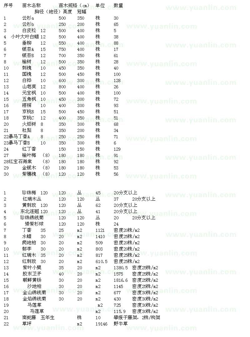 求購北方沙地柏金山繡線菊金焰繡線菊馬蓮草南蛇藤野牛草