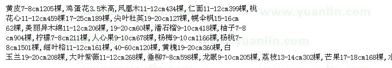 求購(gòu)黃皮,雞蛋花,鳳凰木,仁面,