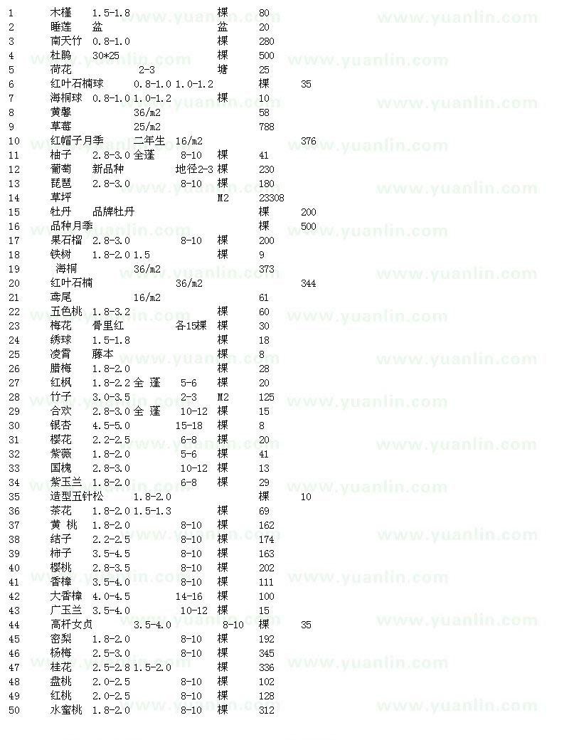 求購木槿、睡蓮、南天竹、杜鵑、荷花、紅葉石楠球、海桐球等苗木求購單