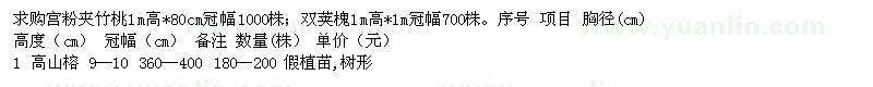 求購(gòu)宮粉夾竹桃,雙莢槐,高山榕,黃槐,秋楓,黃榕球