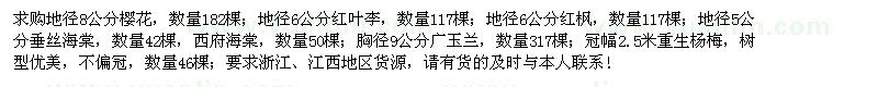 求購櫻花、紅葉李、紅楓、垂絲海棠等苗木