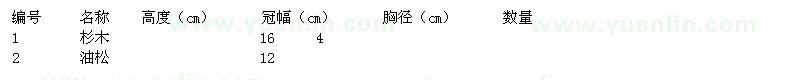 求購以下苗木