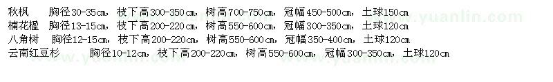 求購秋楓、楠花楹、八角樹、云南紅豆