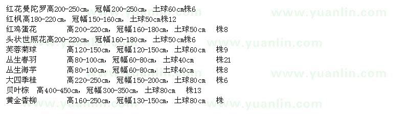 求購紅花曼陀羅、紅楓高、紅雞蛋花等