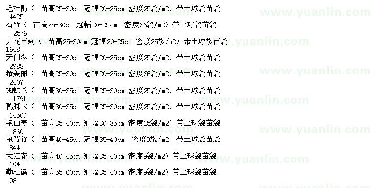 求購(gòu)苗木采購(gòu)表