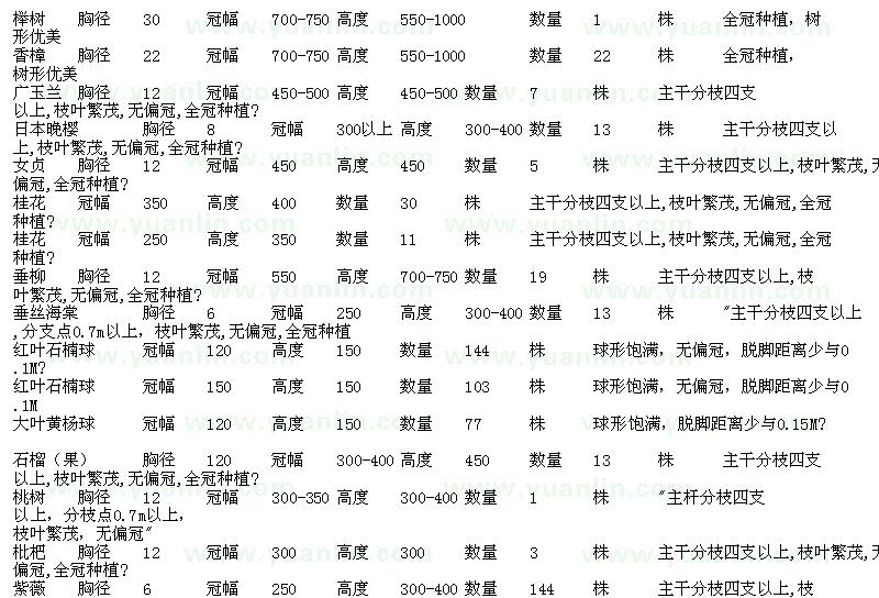 求購櫸樹、香樟、廣玉蘭等苗木求購表