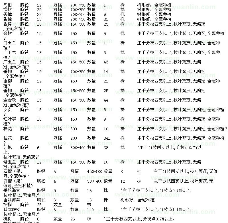 求購烏桕、欒樹等苗木求購表