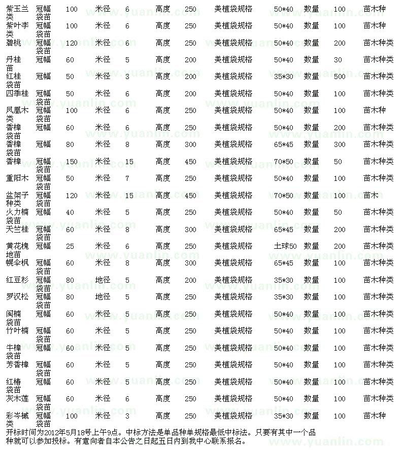 求購紫玉蘭、紫葉李、碧桃等喬木招標