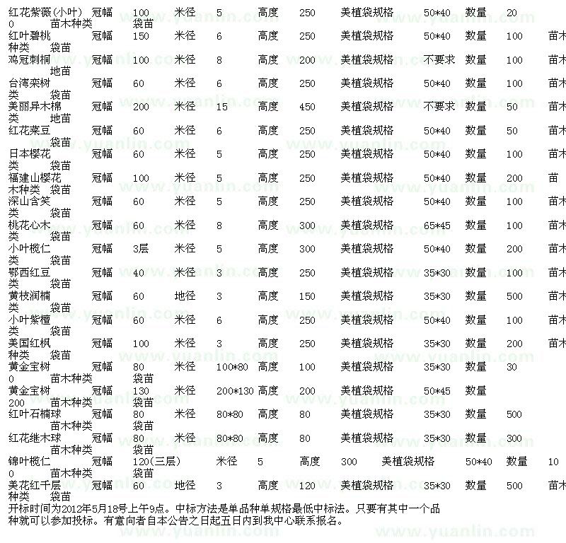 求購(gòu)紅花紫薇、雞冠刺桐、臺(tái)灣欒樹(shù)等苗木招標(biāo)