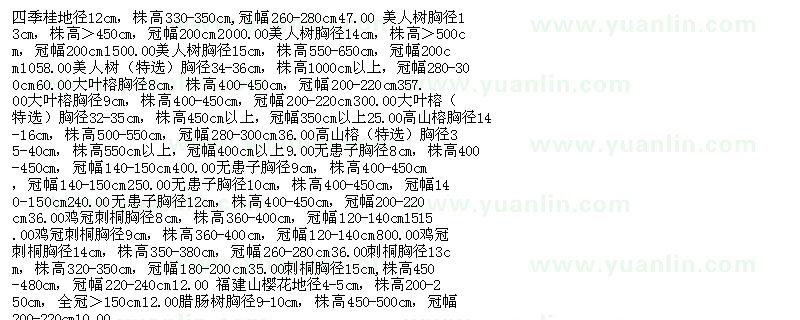 求購福建省福州市園林局采購苗木信息