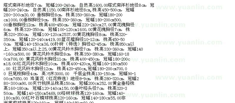 求購(gòu)福建省福州市園林局采購(gòu)苗木信息
