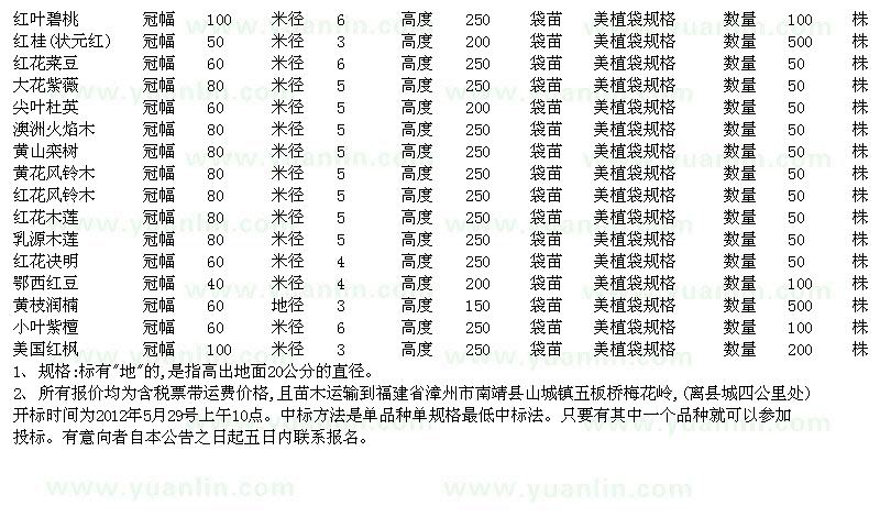 求購福建省林業(yè)科技試驗中心第二期綠化苗采購2