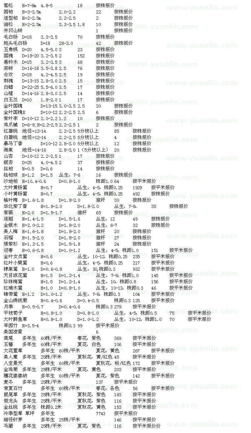 求購喬灌木求購詢價(jià)單