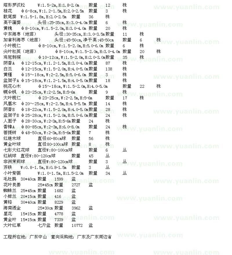 求購(gòu)苗木求購(gòu)單