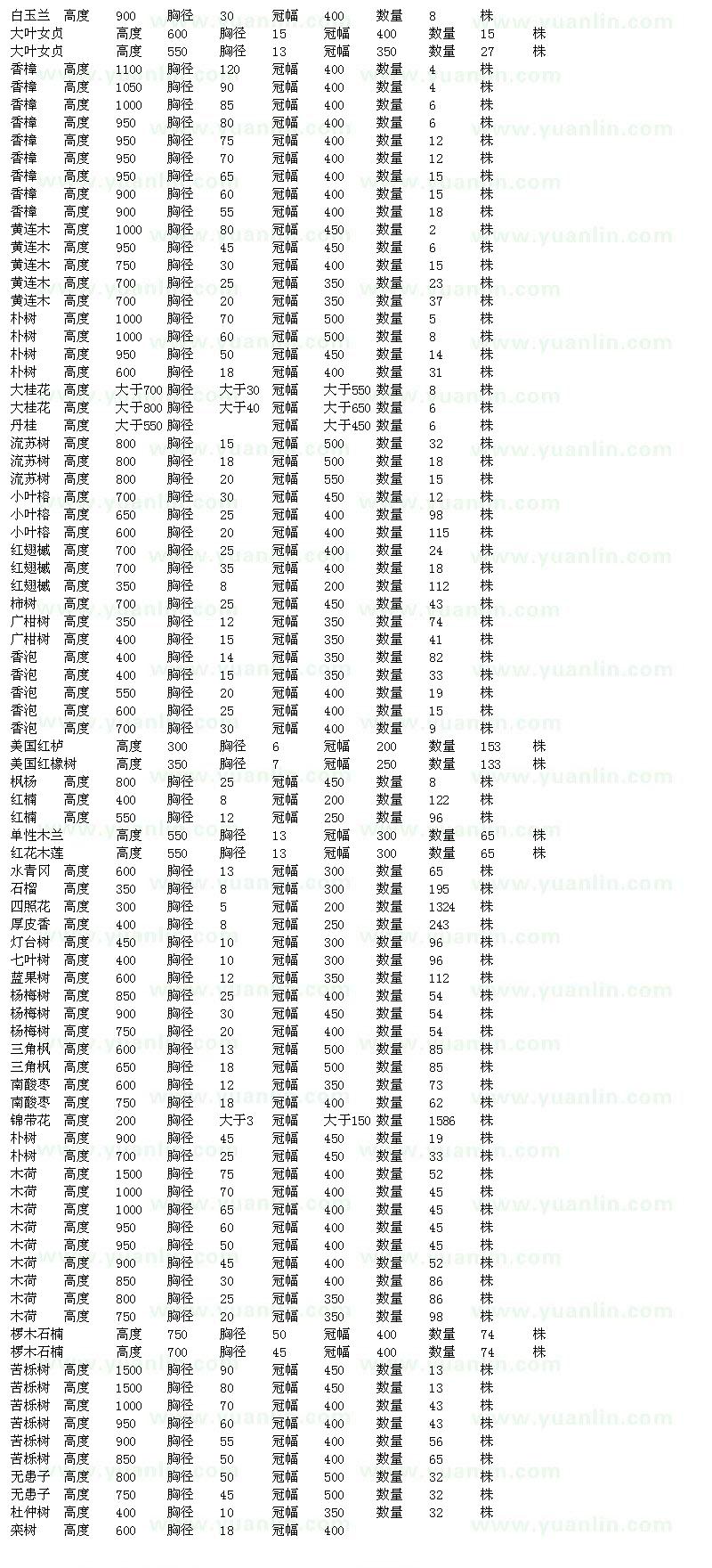 求購(gòu)白玉蘭、香樟、木荷等喬木求購(gòu)單