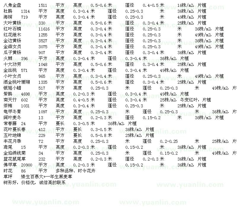 求購大葉黃楊、金森女貞等灌木求購清單