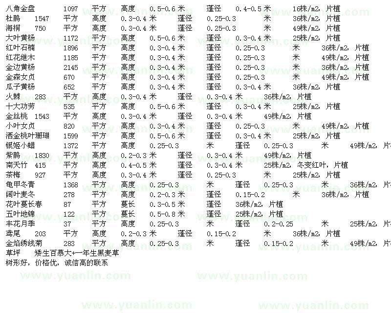 求購八角金盤、杜鵑、紅葉石楠等苗木求購清單