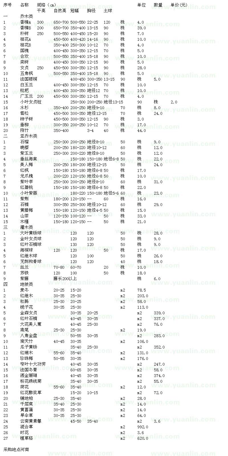 求購苗木求購單